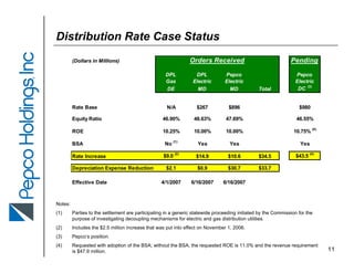 pepco MerillLynchPower&GasConferenceSept2007(final)