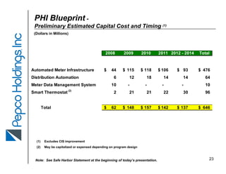 pepco MerillLynchPower&GasConferenceSept2007(final)