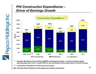 pepco MerillLynchPower&GasConferenceSept2007(final)