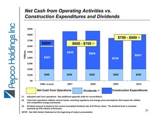 pepco MerillLynchPower&GasConferenceSept2007(final)