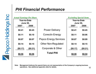 pepco MerillLynchPower&GasConferenceSept2007(final)