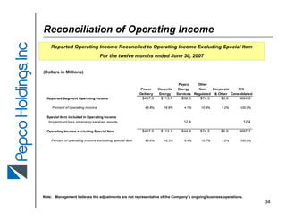 pepco MerillLynchPower&GasConferenceSept2007(final)