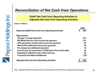 pepco MerillLynchPower&GasConferenceSept2007(final)