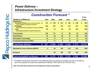 pepco MerillLynchPower&GasConferenceSept2007(final)