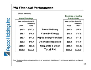 pepco Presentation081706