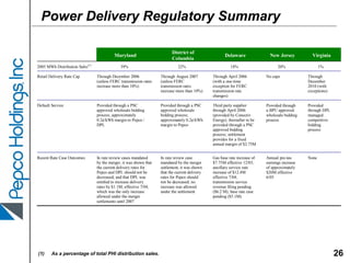 pepco EdwardJones0306
