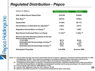 pepco EdwardJones0306