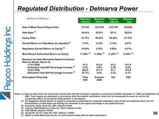 pepco EdwardJones0306