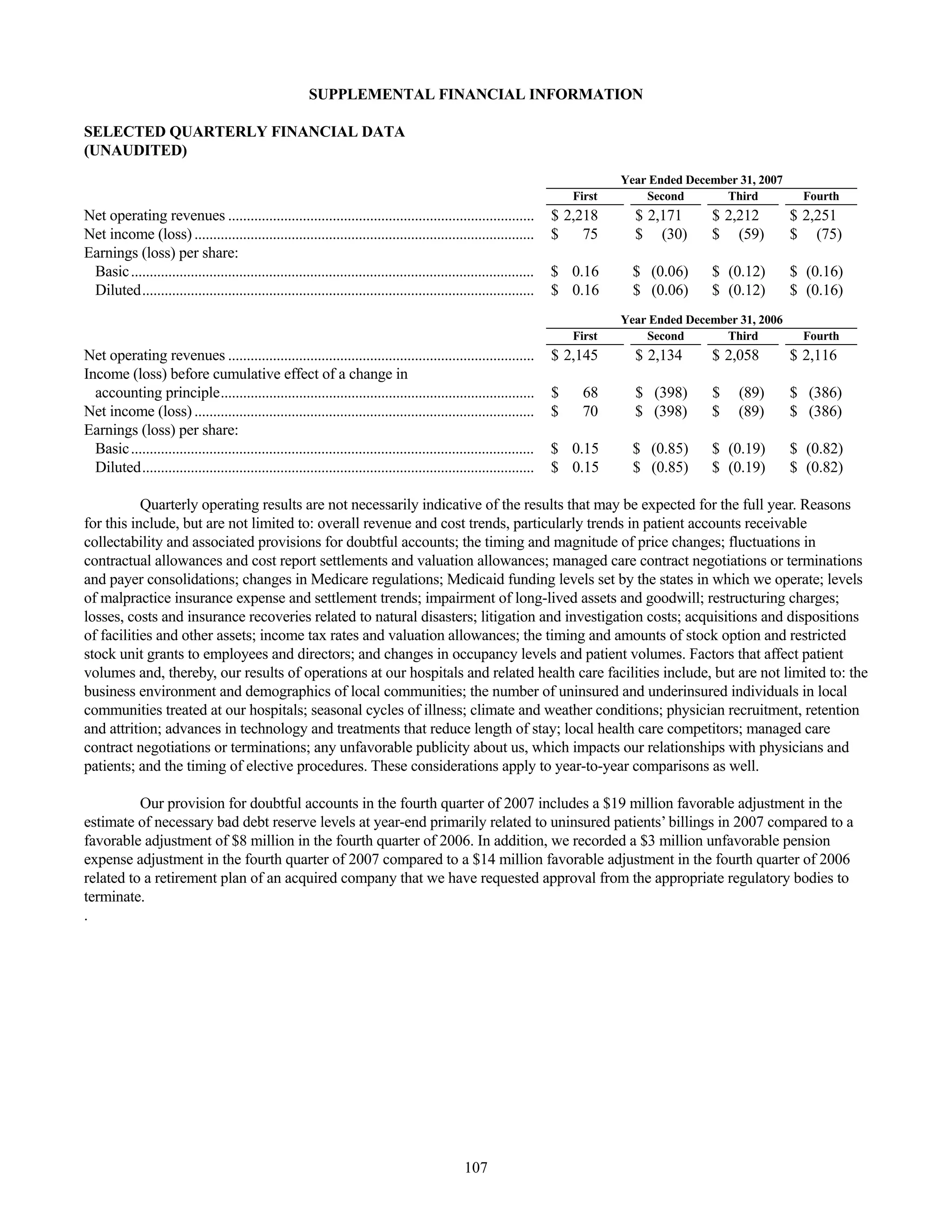 tenet healthcare CY0710KFINAL1
