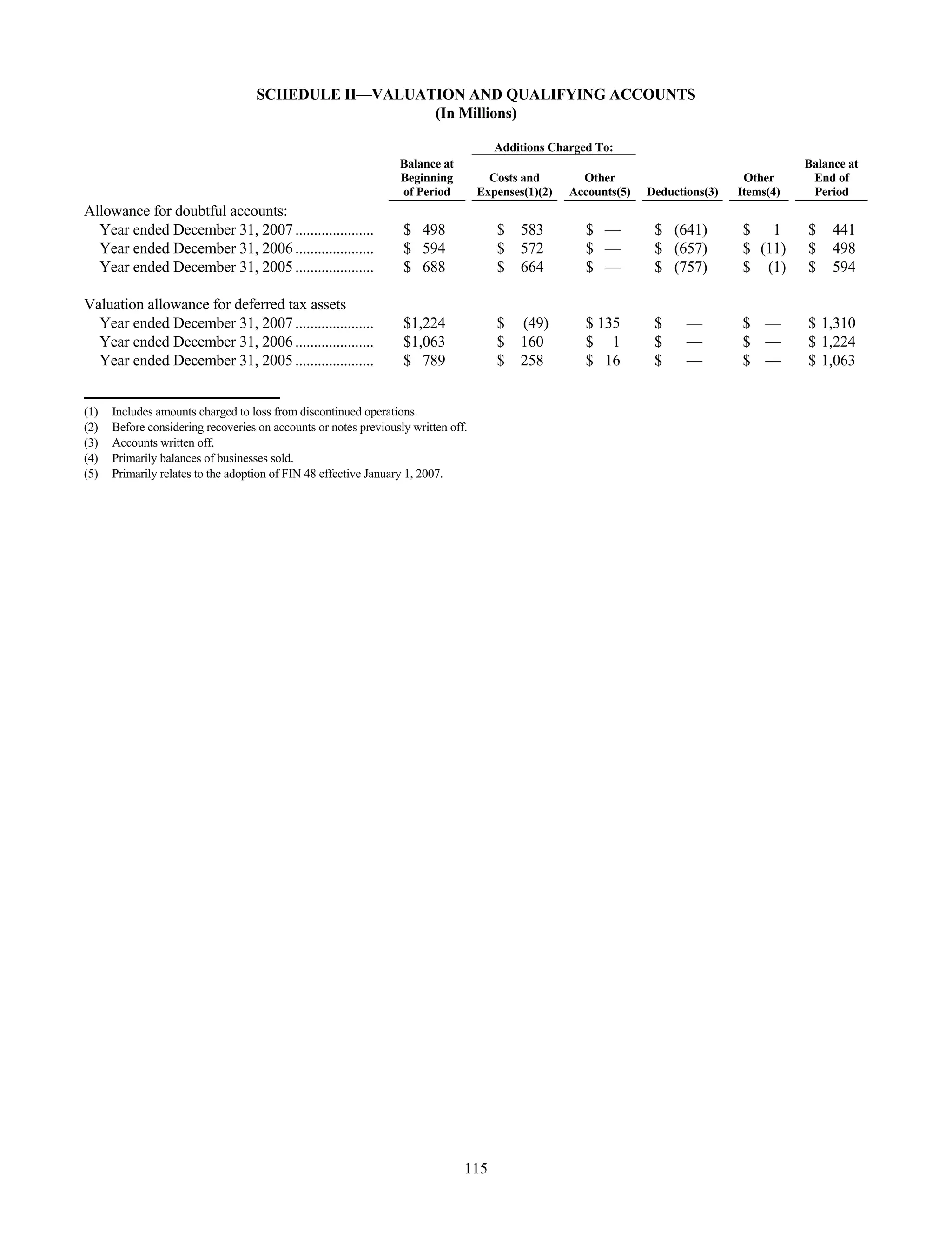 tenet healthcare CY0710KFINAL1