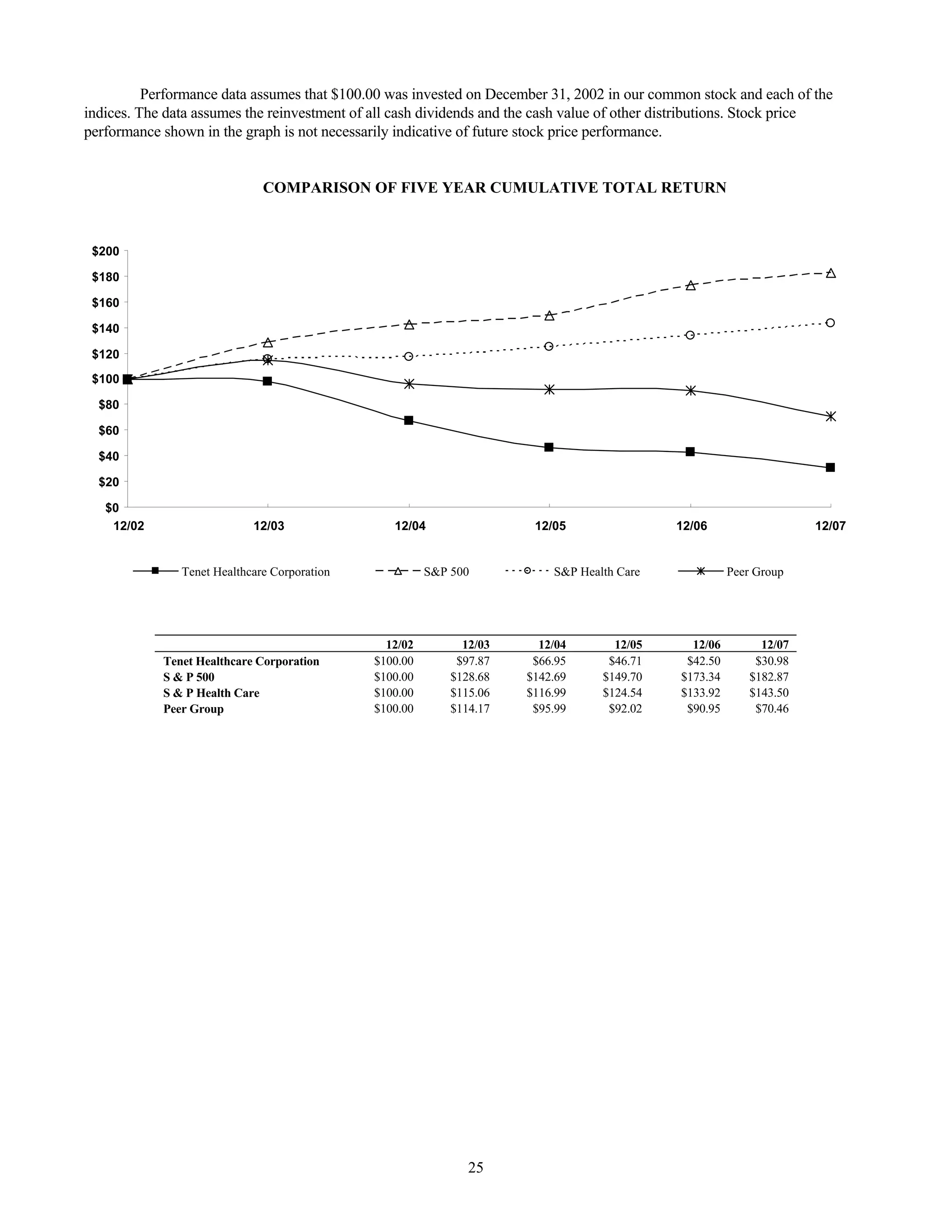 tenet healthcare CY0710KFINAL1