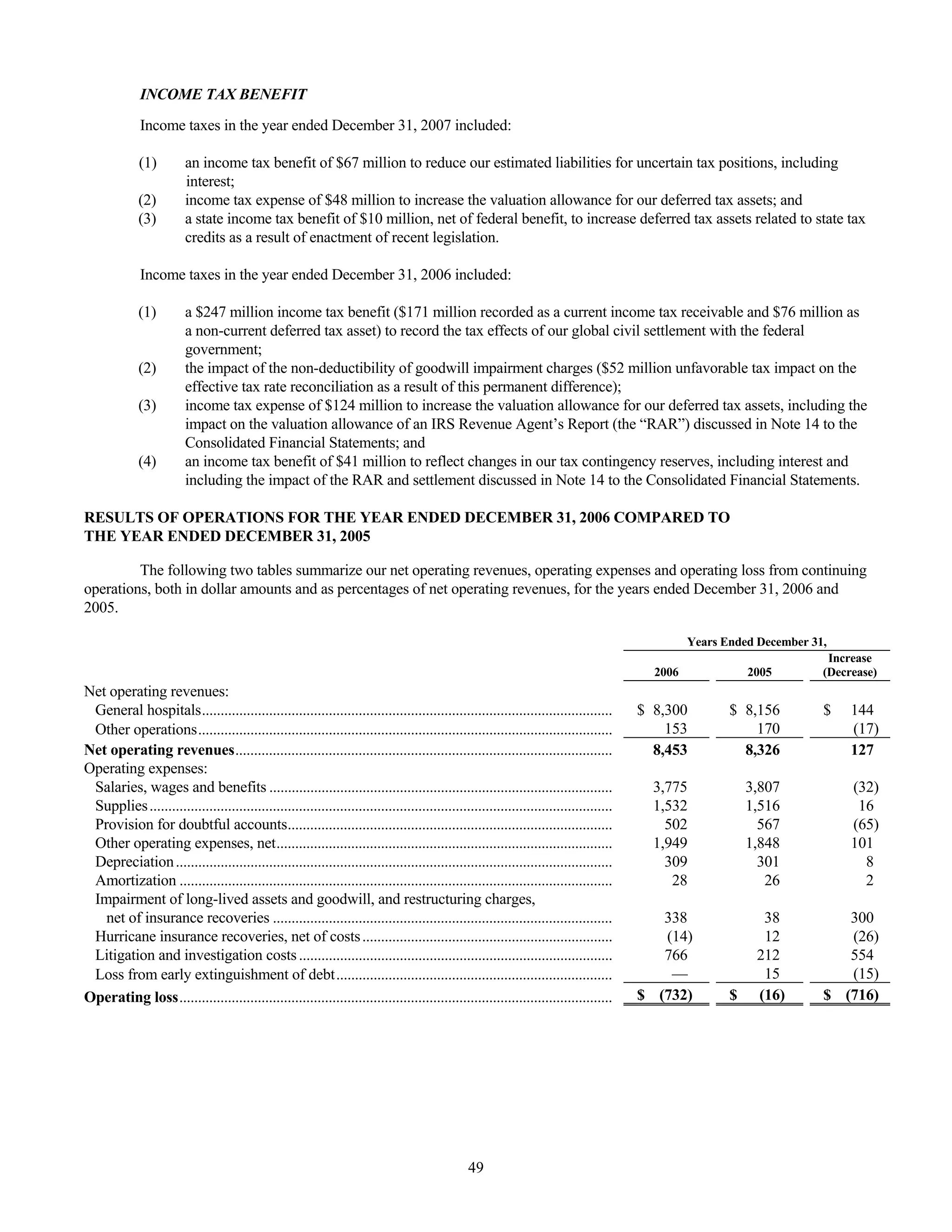 tenet healthcare CY0710KFINAL1
