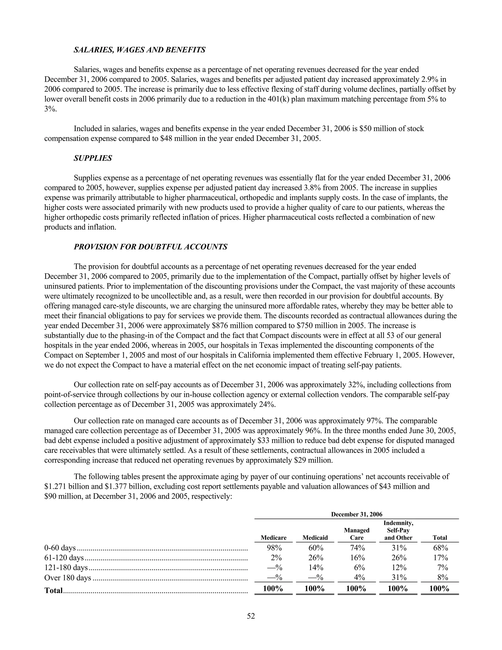 tenet healthcare CY0710KFINAL1