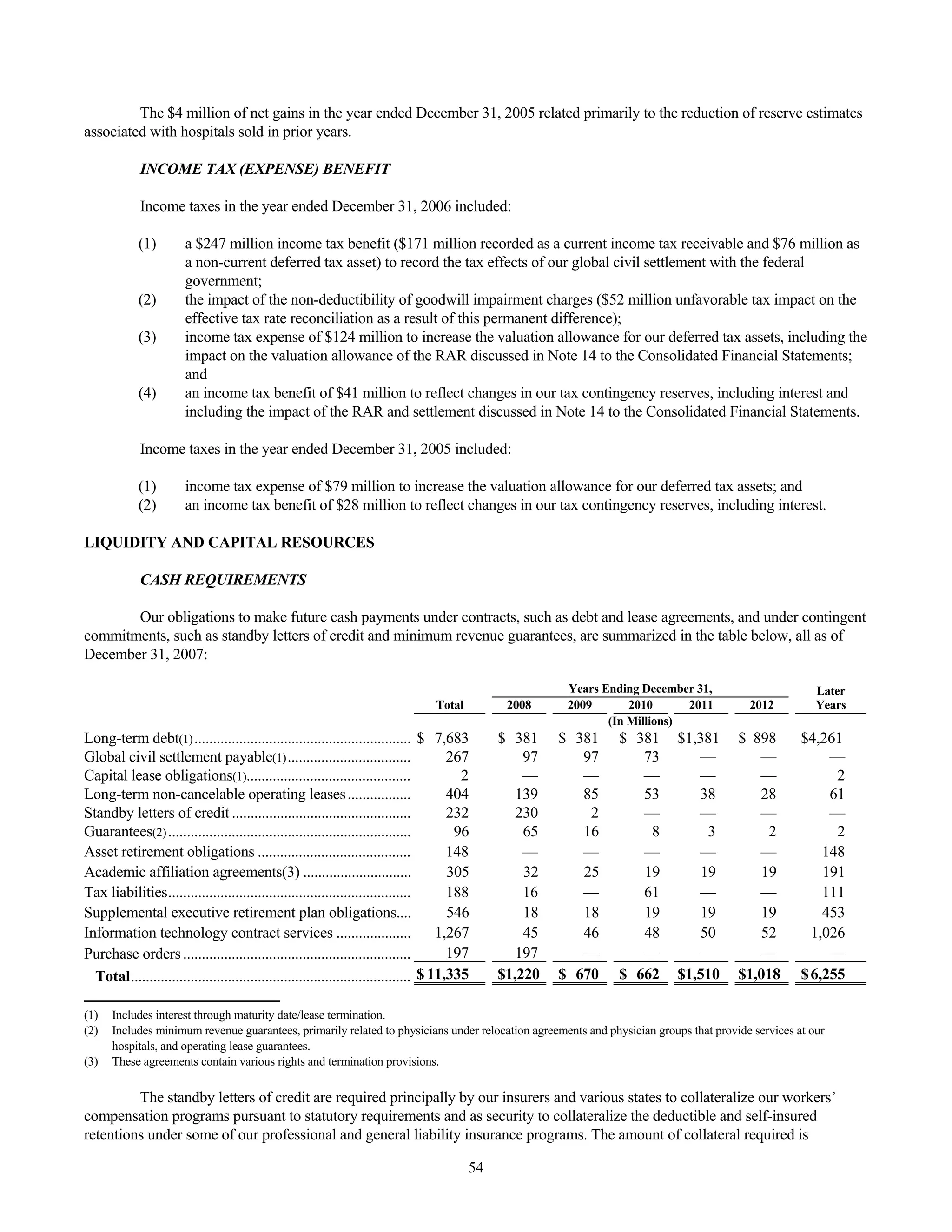 tenet healthcare CY0710KFINAL1