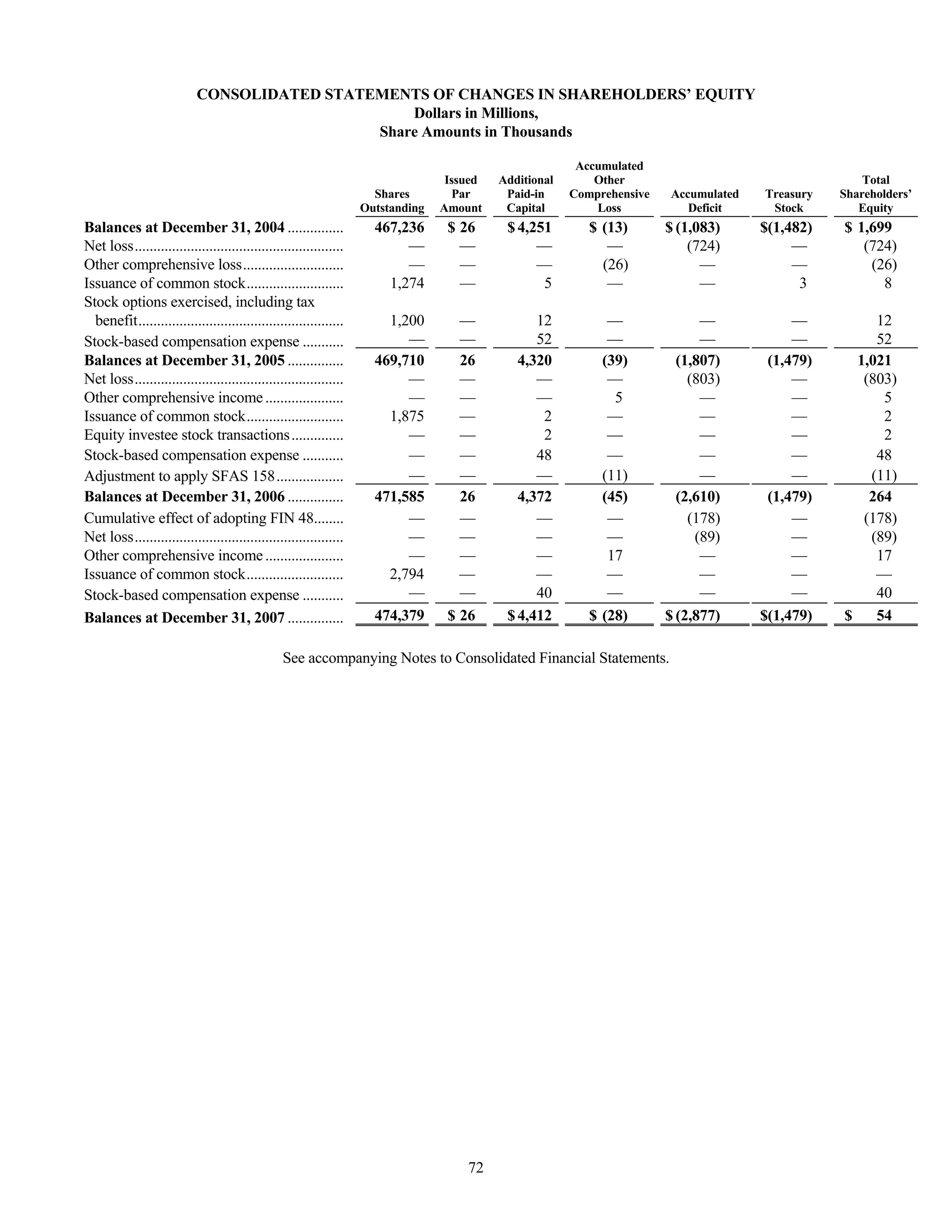 tenet healthcare CY0710KFINAL1