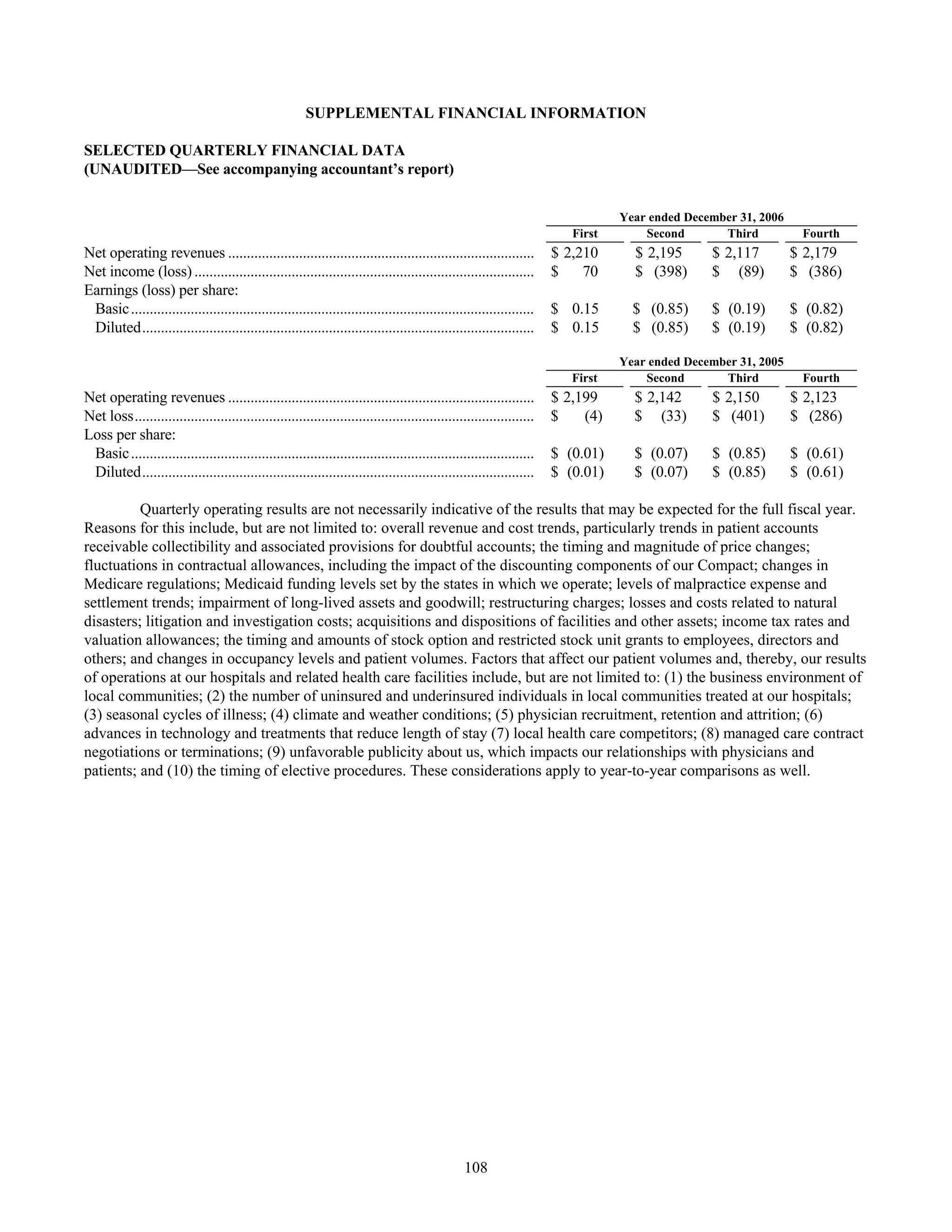 tenet healthcare CY0610KFINAL