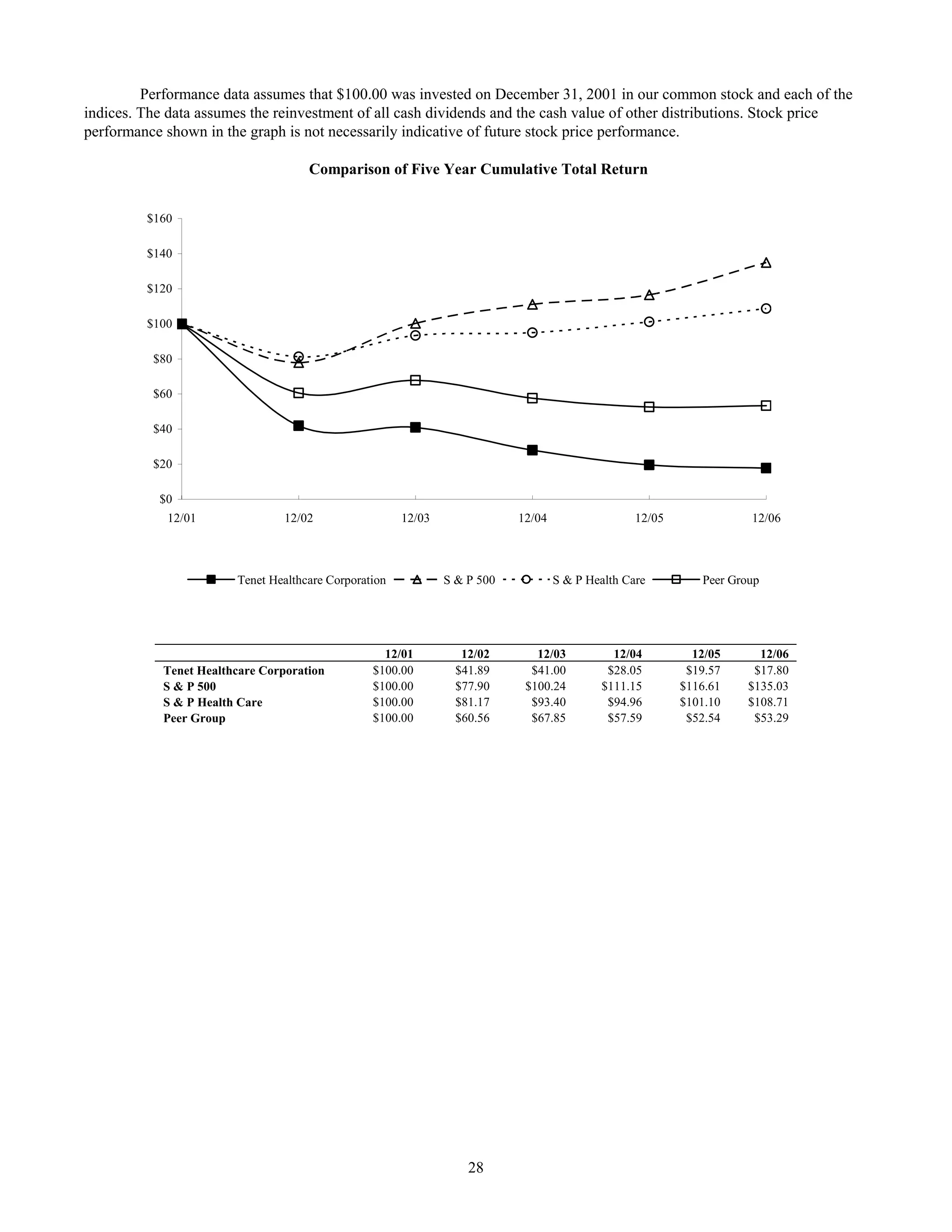 tenet healthcare CY0610KFINAL