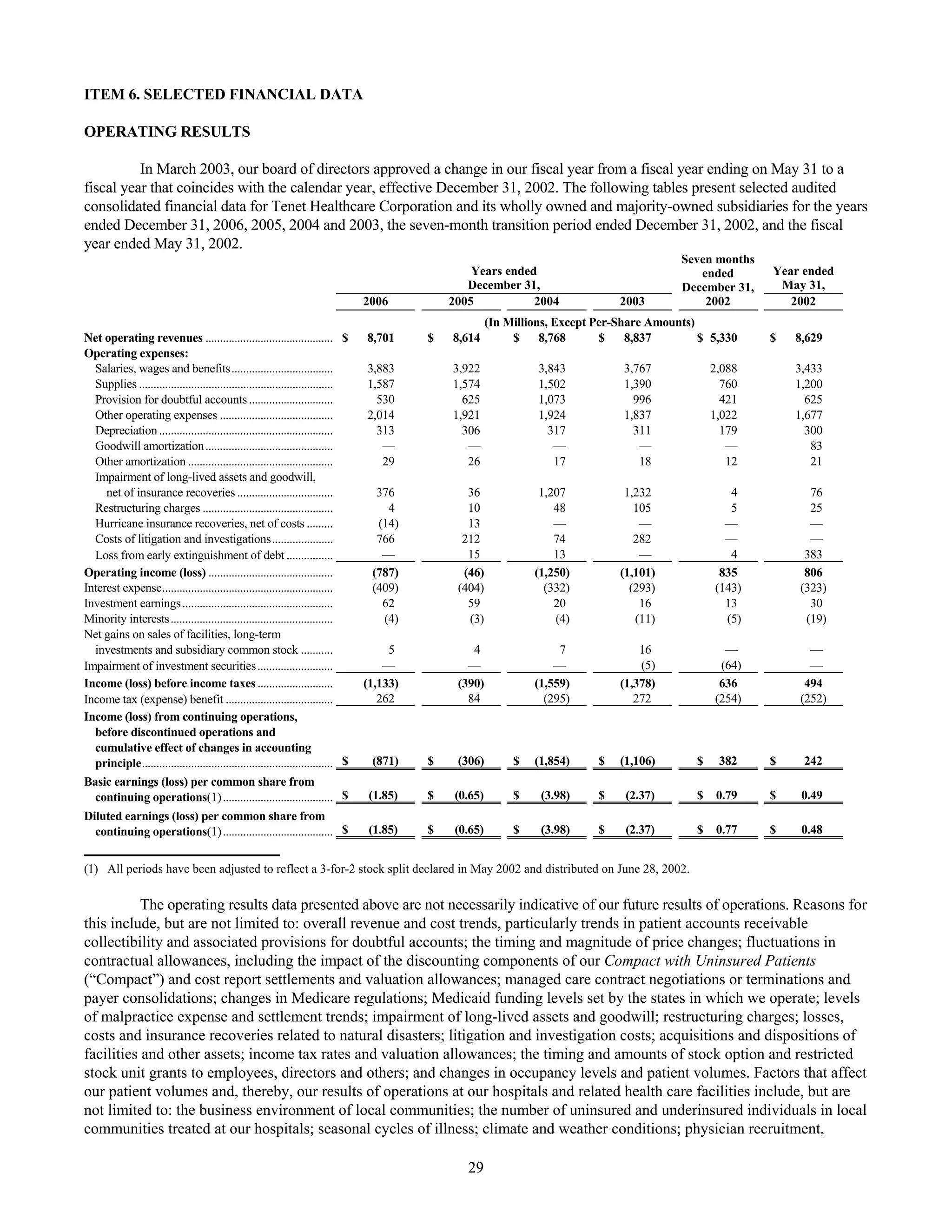 tenet healthcare CY0610KFINAL