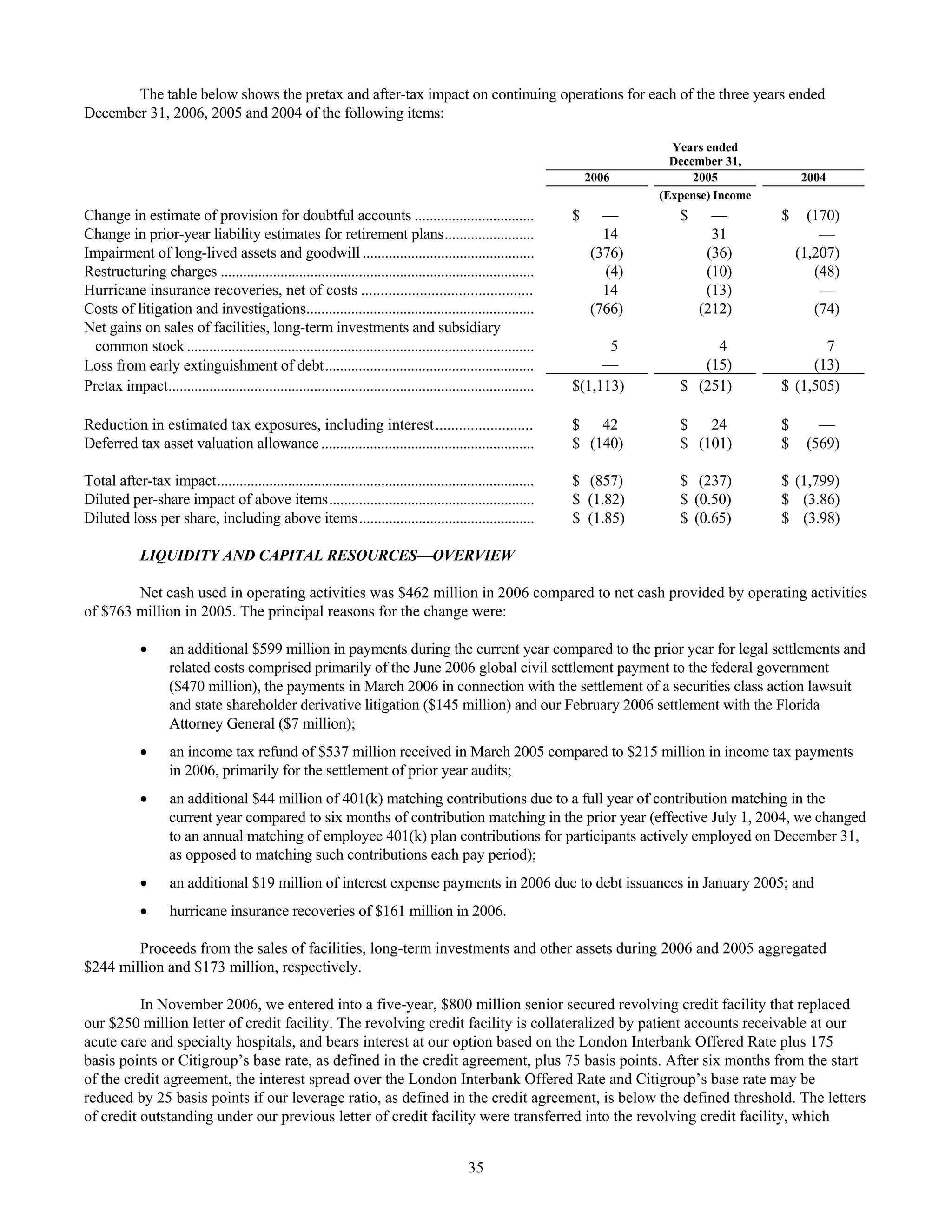 tenet healthcare CY0610KFINAL