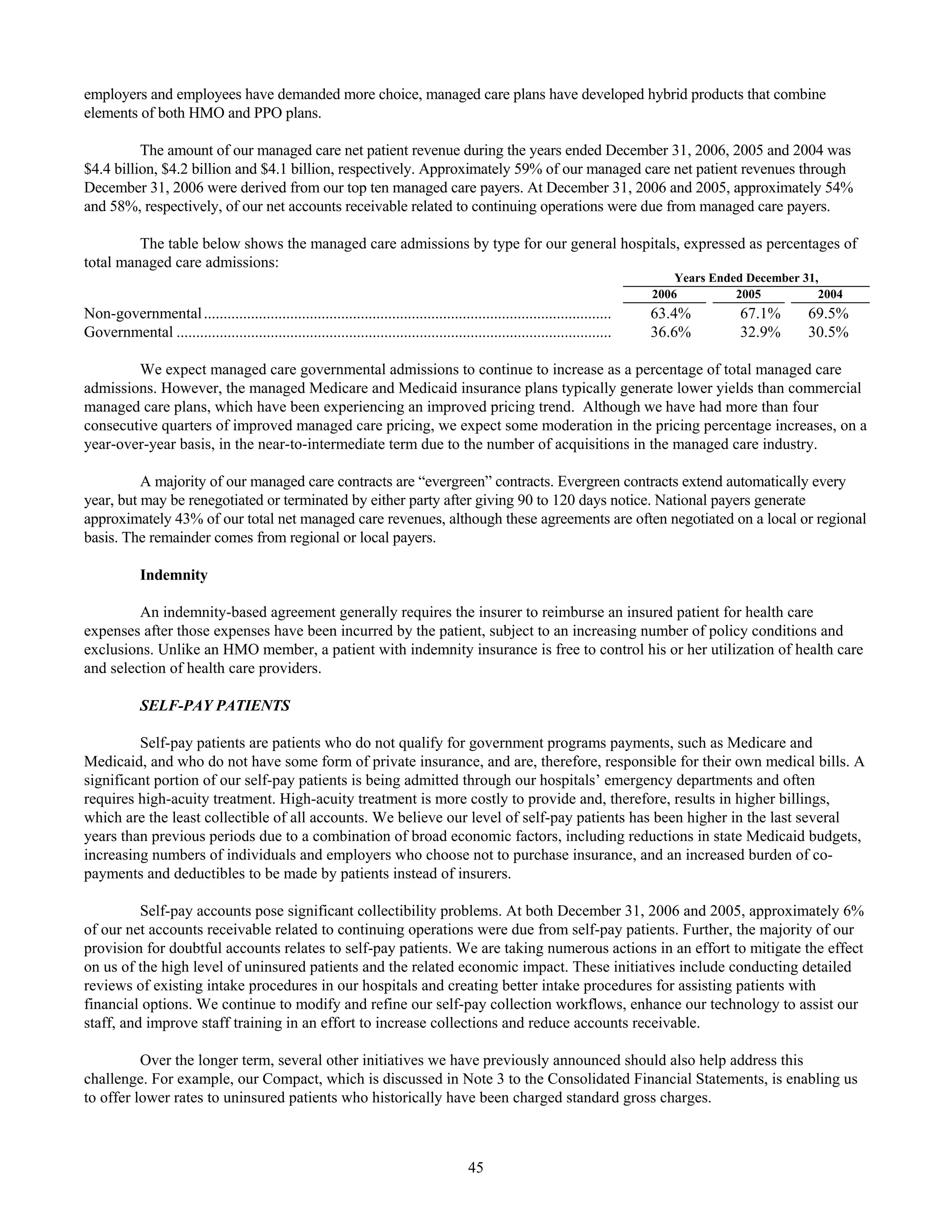 tenet healthcare CY0610KFINAL