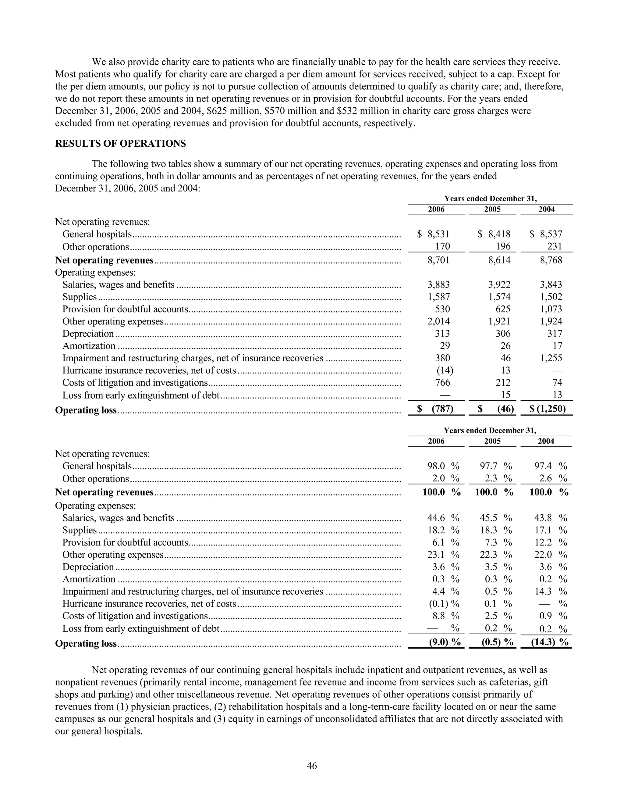 tenet healthcare CY0610KFINAL