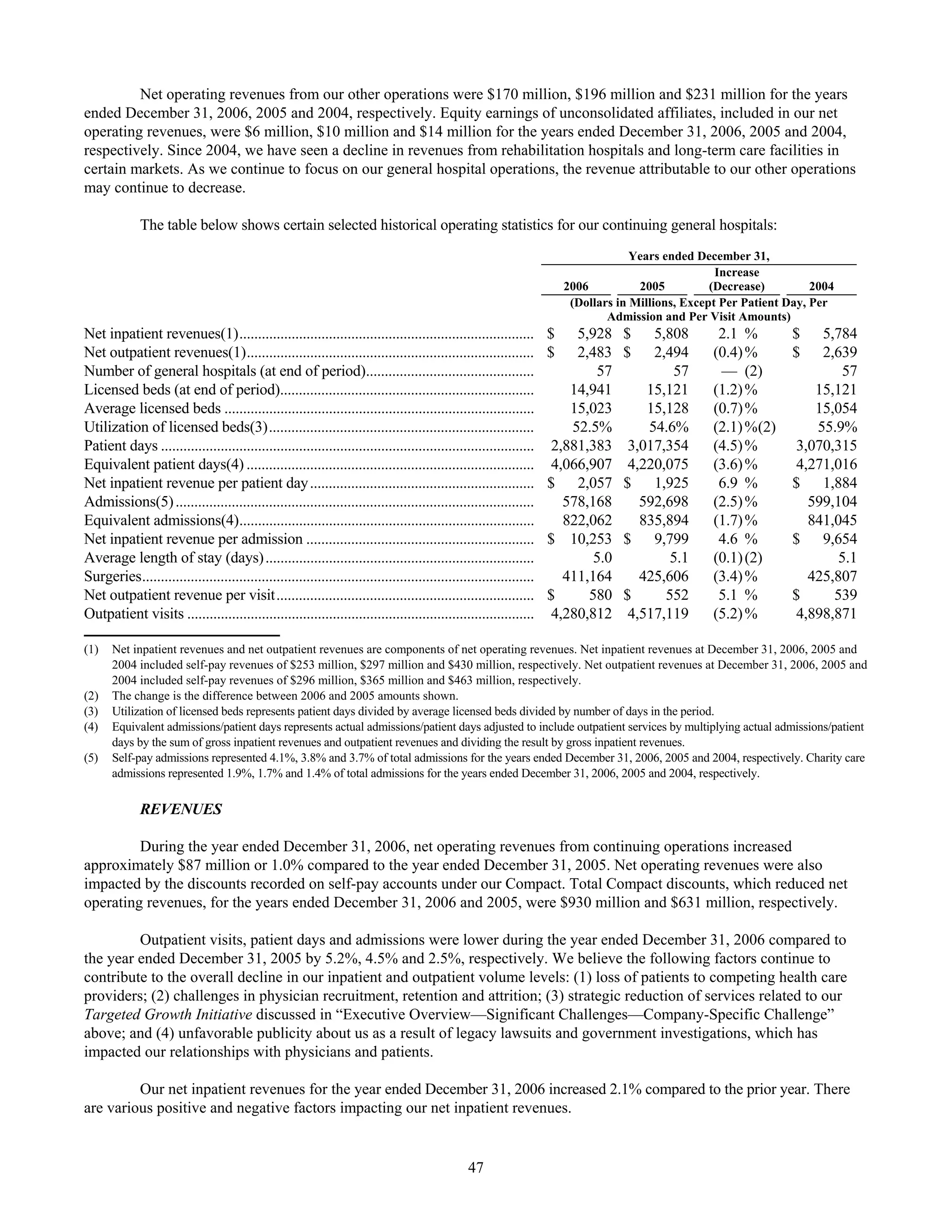 tenet healthcare CY0610KFINAL