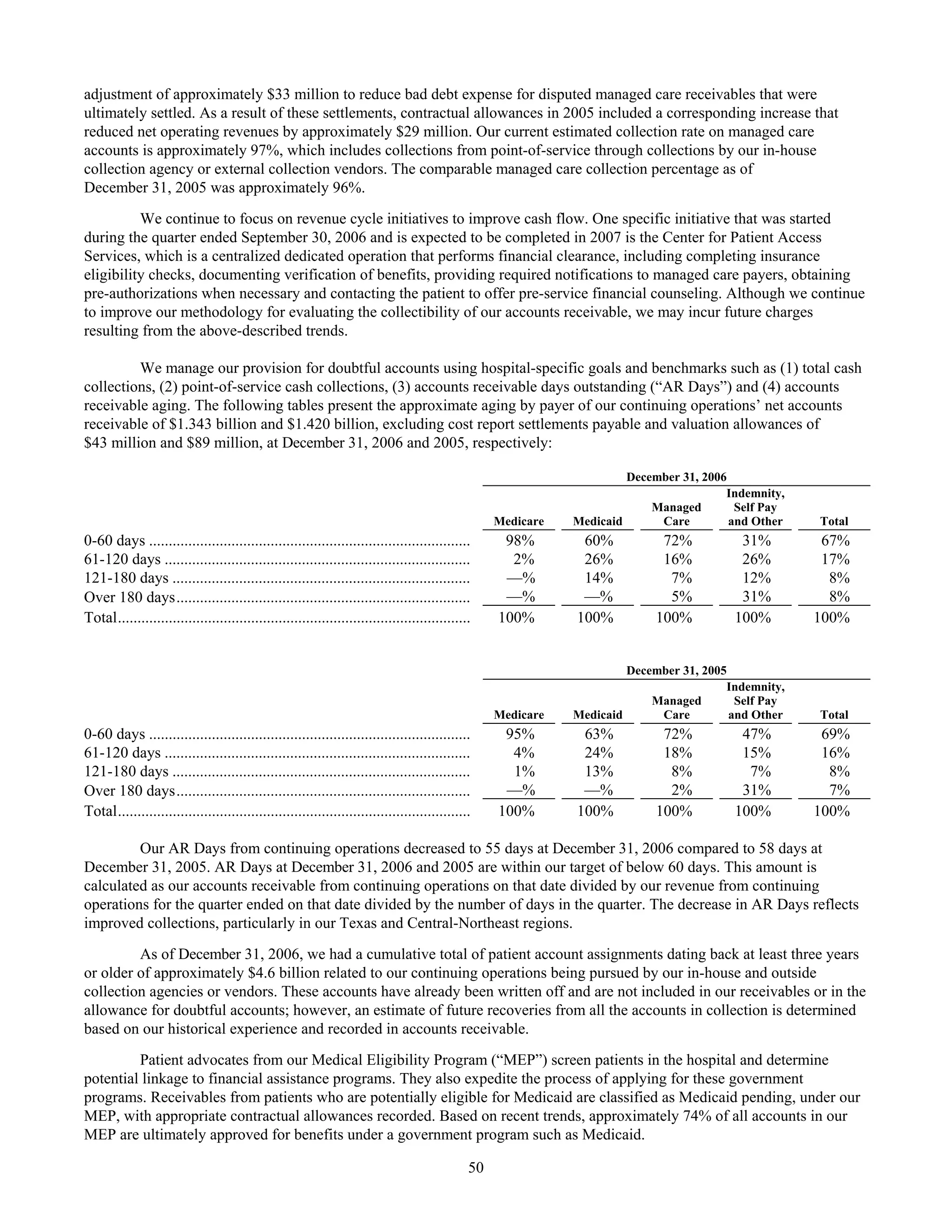 tenet healthcare CY0610KFINAL