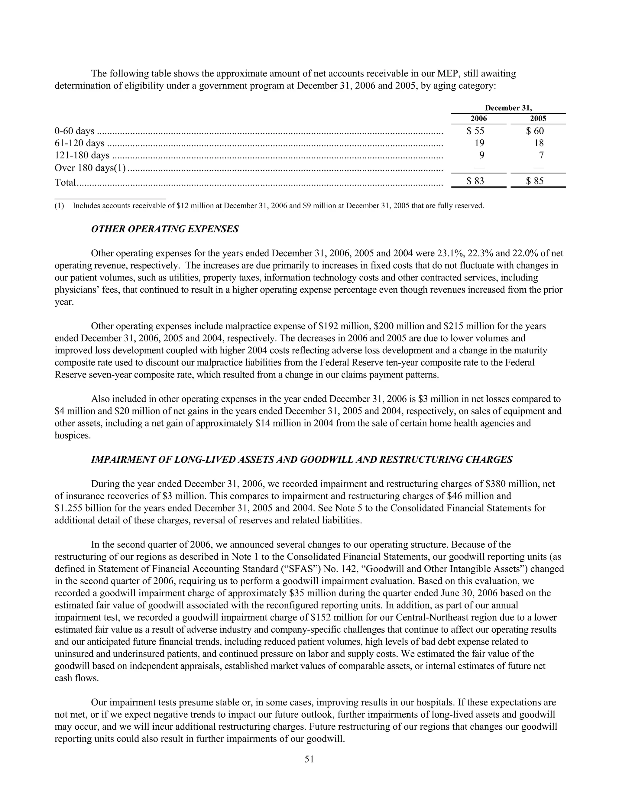 tenet healthcare CY0610KFINAL