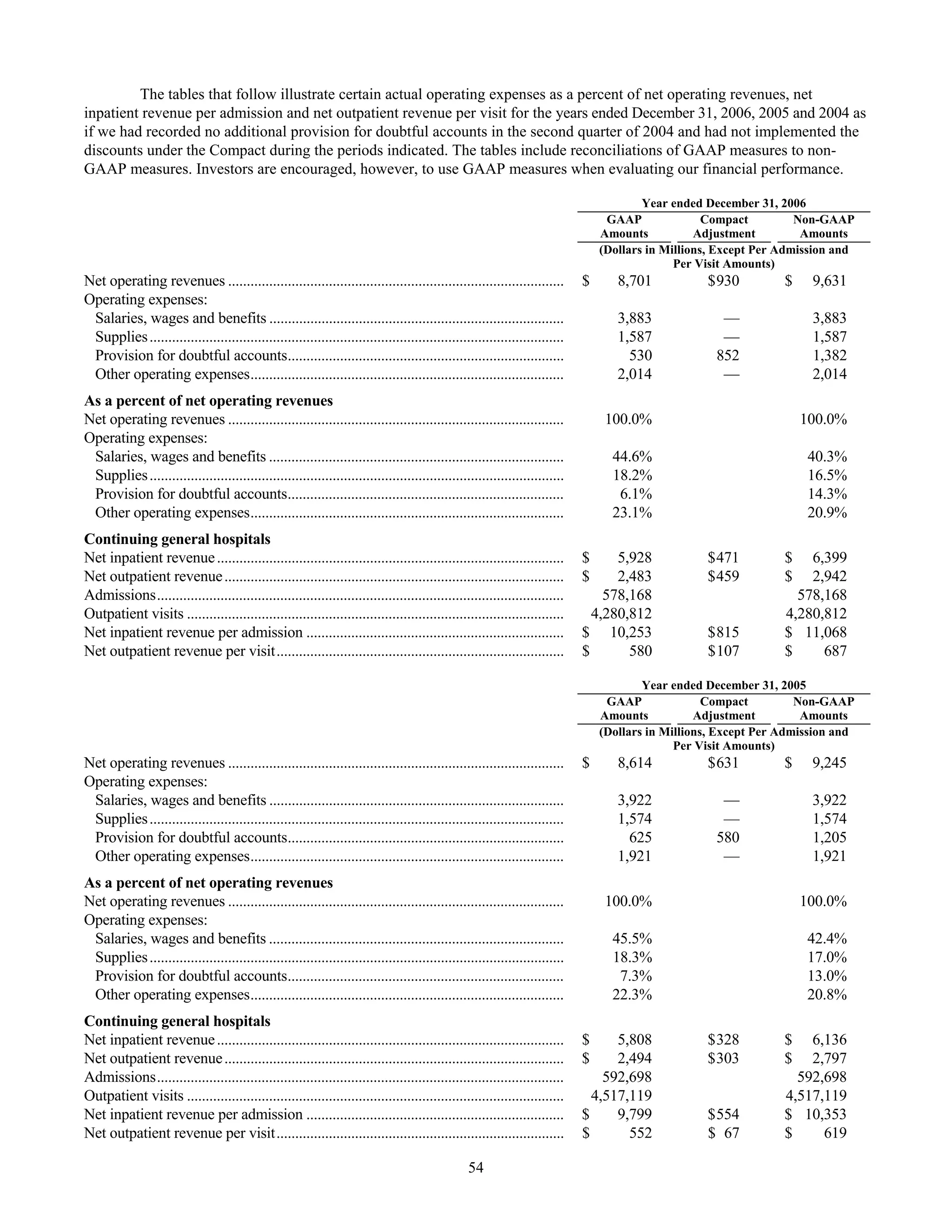 tenet healthcare CY0610KFINAL