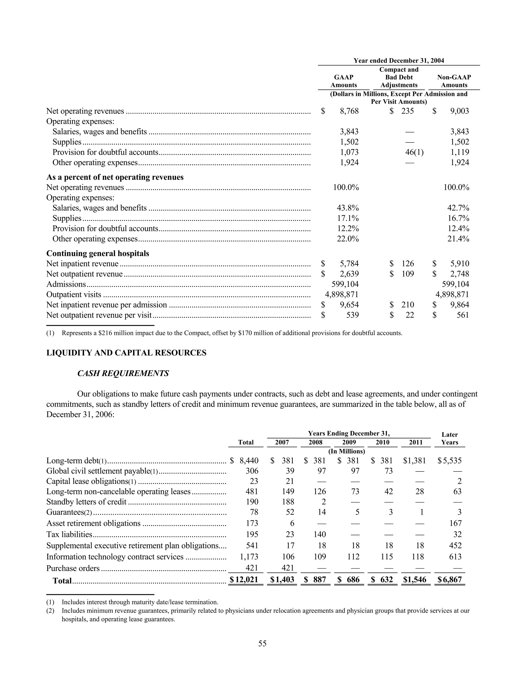 tenet healthcare CY0610KFINAL