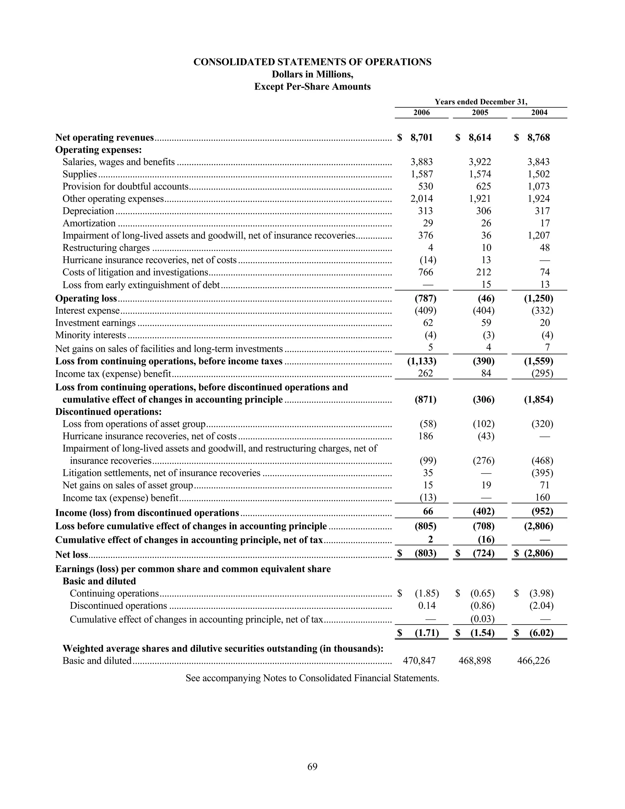 tenet healthcare CY0610KFINAL