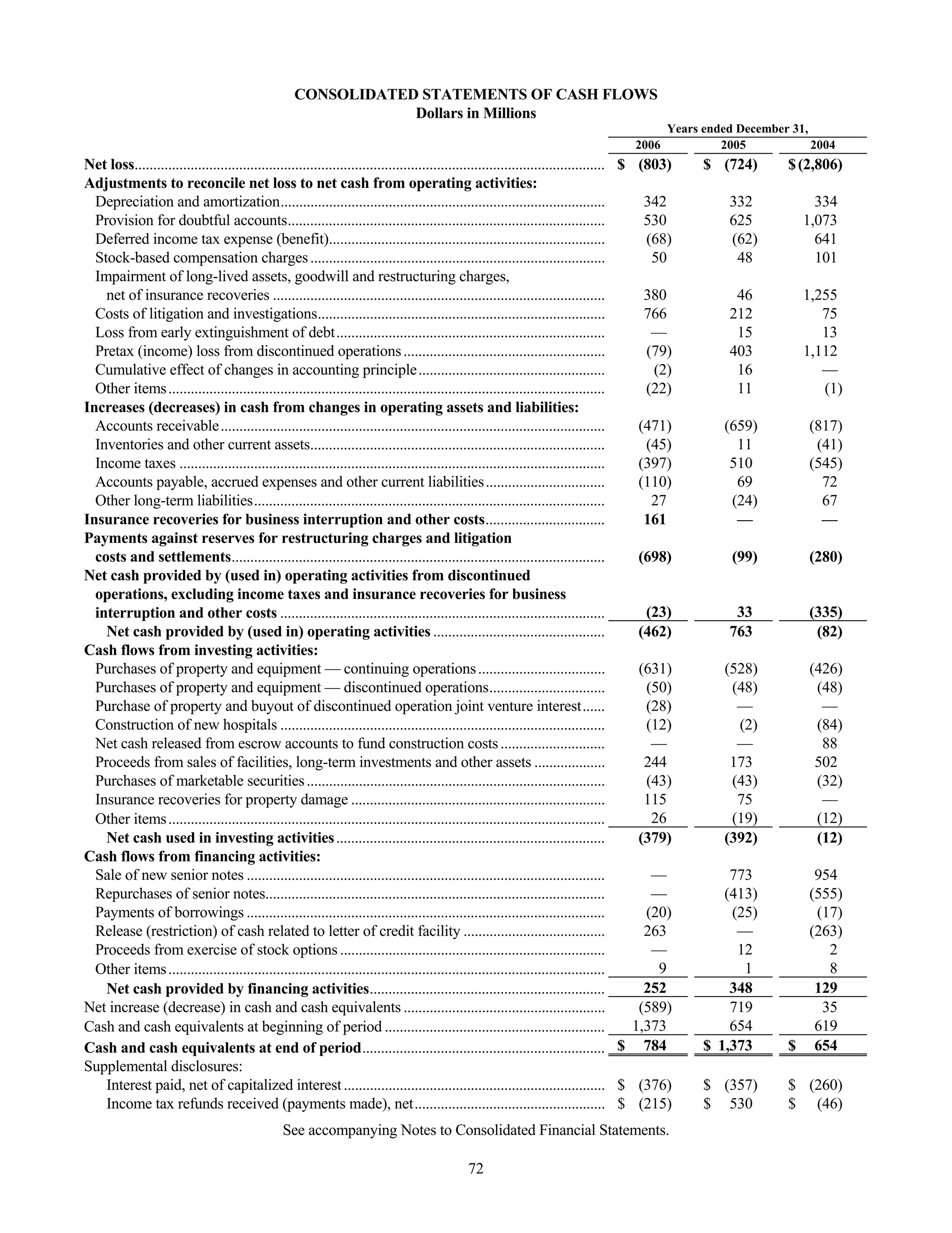 tenet healthcare CY0610KFINAL