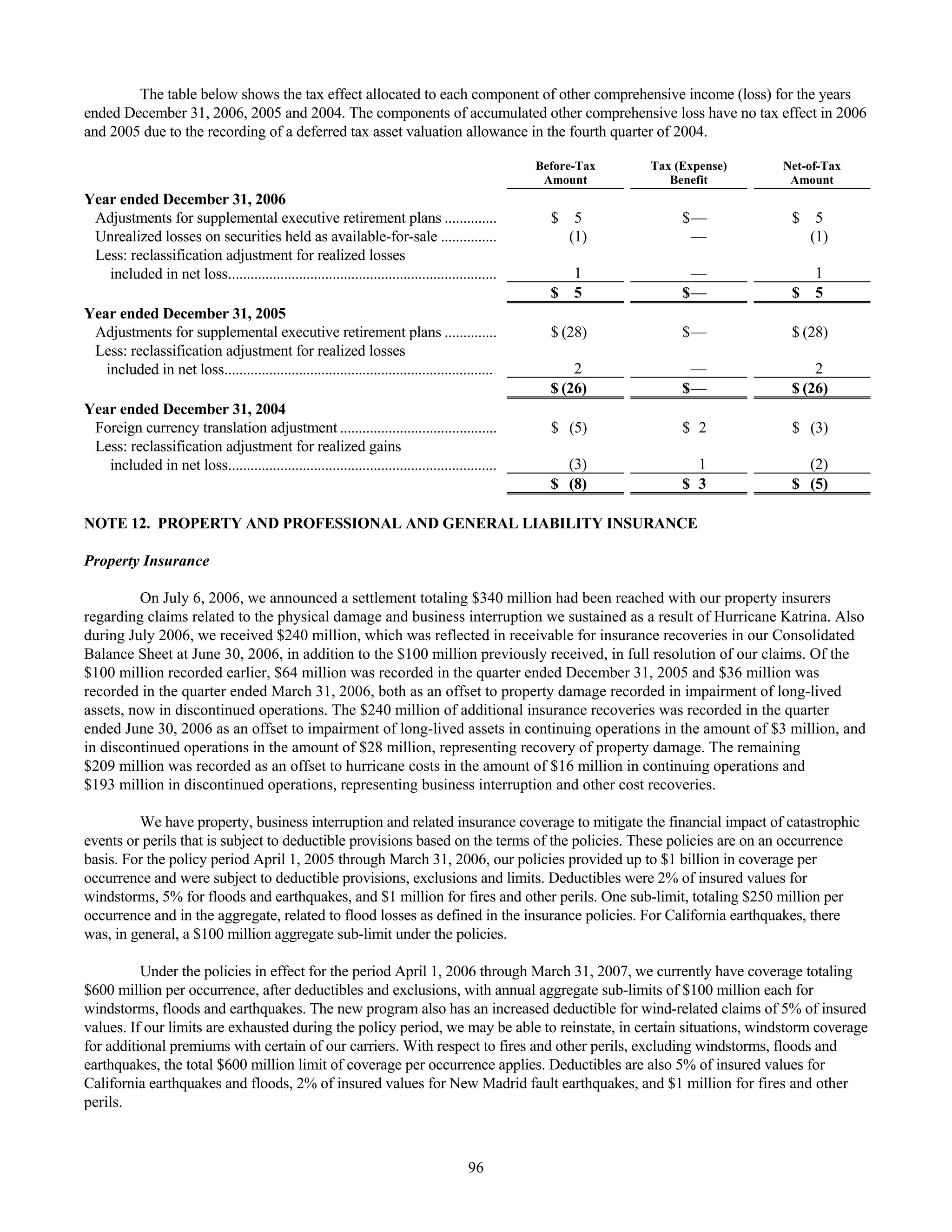 tenet healthcare CY0610KFINAL