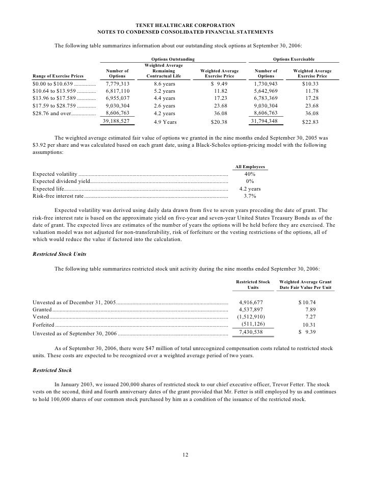 Calculate weighted average remaining life stock options