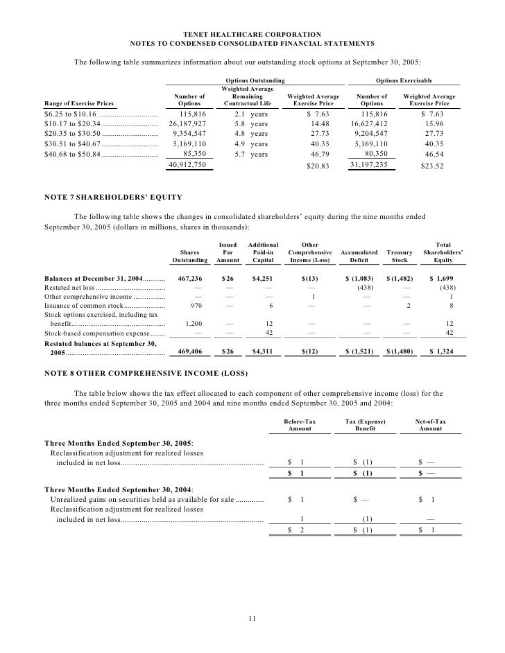Calculate weighted average remaining life stock options
