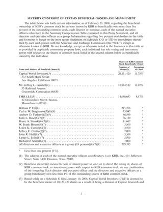 KBR2008ProxyStatement