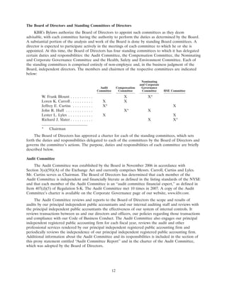 KBR2008ProxyStatement