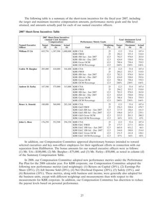 KBR2008ProxyStatement