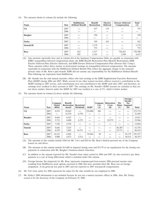 KBR2008ProxyStatement