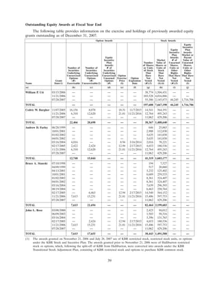 KBR2008ProxyStatement