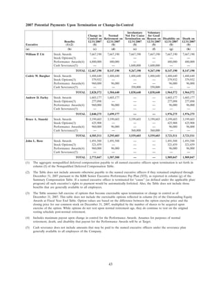 KBR2008ProxyStatement