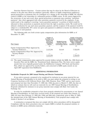 KBR2008ProxyStatement