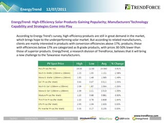 EnergyTrend         12/07/2011


EnergyTrend: High-Efficiency Solar Products Gaining Popularity; Manufacturers’Technology
Capability and Strategies Come into Play

   According to Energy Trend's survey, high-efficiency products are still in great demand in the market,
   which brings hope to the underperforming solar market. But according to related manufacturers,
   clients are mainly interested in products with conversion efficiencies above 17%; products; those
   with efficiencies below 17% are categorized as B-grade products, with prices 30-50% lower than
   those of superior products. EnergyTrend, a research division of TrendForce, believes that it will bring
   a new challenge to the Taiwanese manufacturers.




                                                                                                www.trendforce.com
 