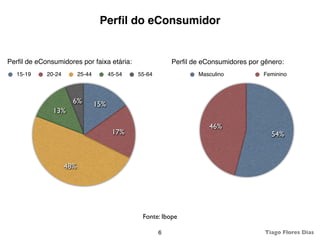 Perﬁl do eConsumidor


Perﬁl de eConsumidores por faixa etária:                    Perﬁl de eConsumidores por gênero:
  15-19     20-24         25-44         45-54   55-64               Masculino          Feminino



                      6%          15%
              13%

                                                                       46%
                                         17%                                              54%



                    48%




                                                 Fonte: Ibope

                                                        6                               Tiago Flores Dias
 