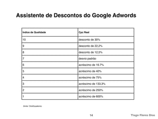 Assistente de Descontos do Google Adwords

  Indice de Qualidade       Cpc Real

  10                        desconto de 30%

  9                         desconto de 22,2%

  8                         desconto de 12,5%

  7                         desvio padrão

  6                         acréscimo de 16.7%

  5                         acréscimo de 40%

  4                         acréscimo de 75%

  3                         acréscimo de 133,3%

  2                         acréscimo de 250%

  1                         acréscimo de 600%


  (fonte: ClickEquations)




                                       14         Tiago Flores Dias
 