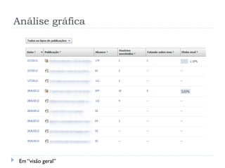 Análise gráfica




 Em “visão geral”
 