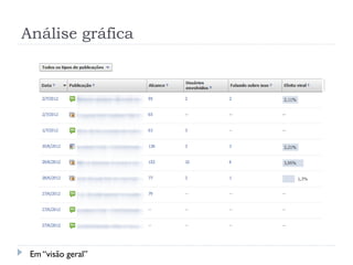 Análise gráfica




 Em “visão geral”
 
