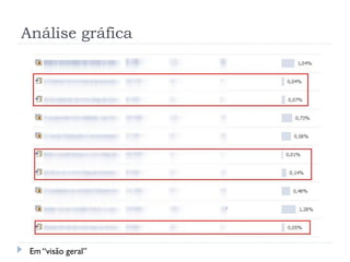 Análise gráfica




 Em “visão geral”
 