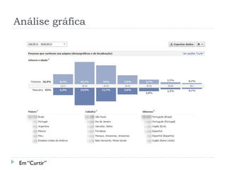 Análise gráfica




 Em “Curtir”
 
