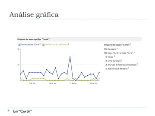Análise gráfica




 Em “Curtir”
 